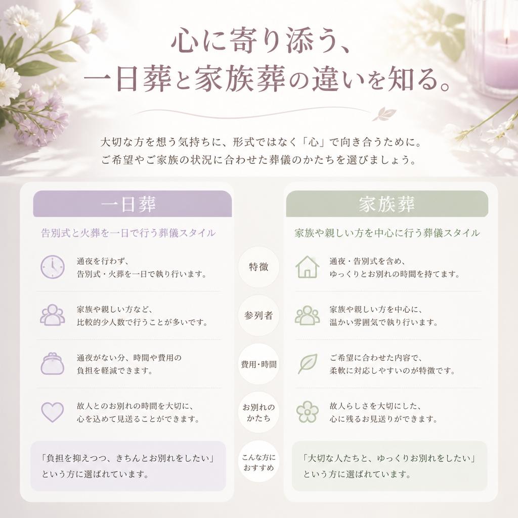 心に寄り添う、一日葬と家族葬の違いを知る。