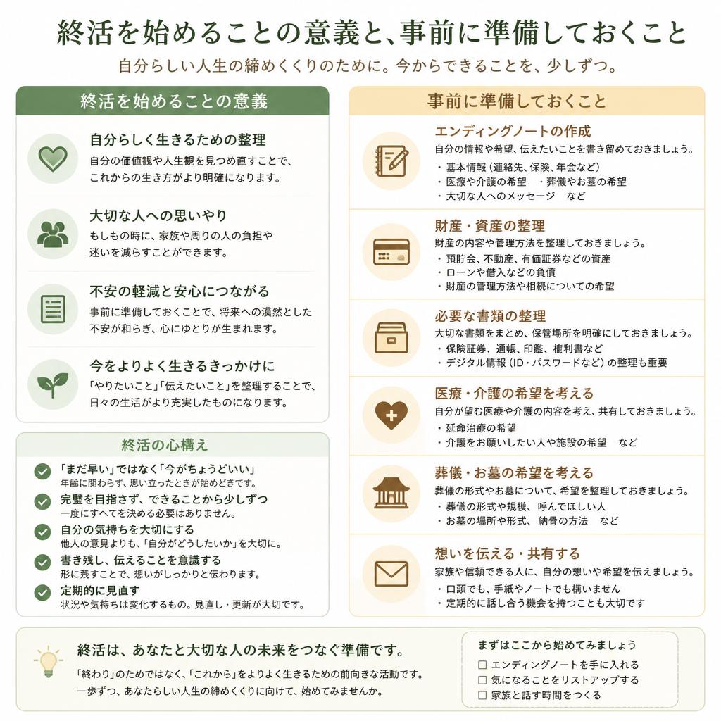 終活の重要性