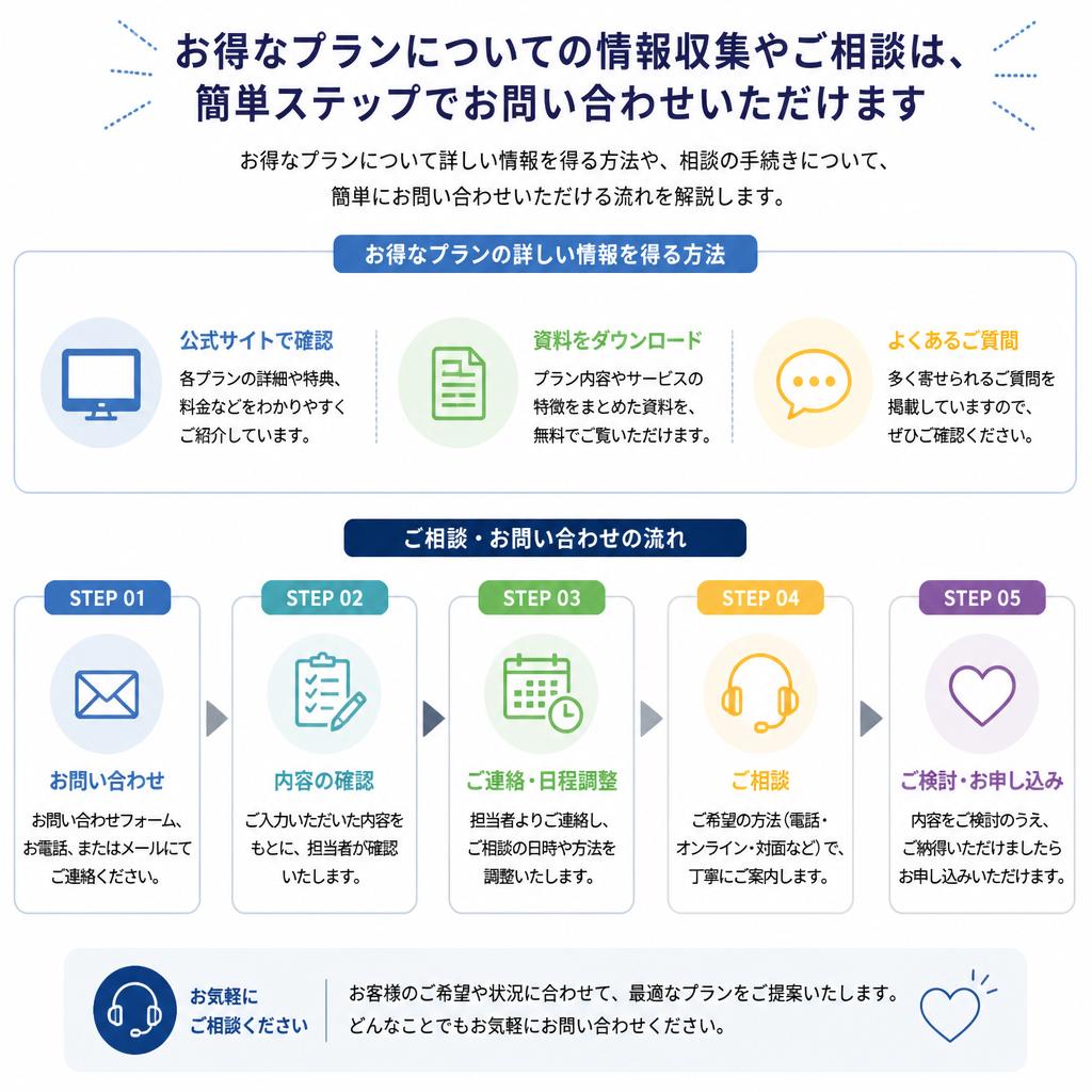 今すぐお問い合わせを