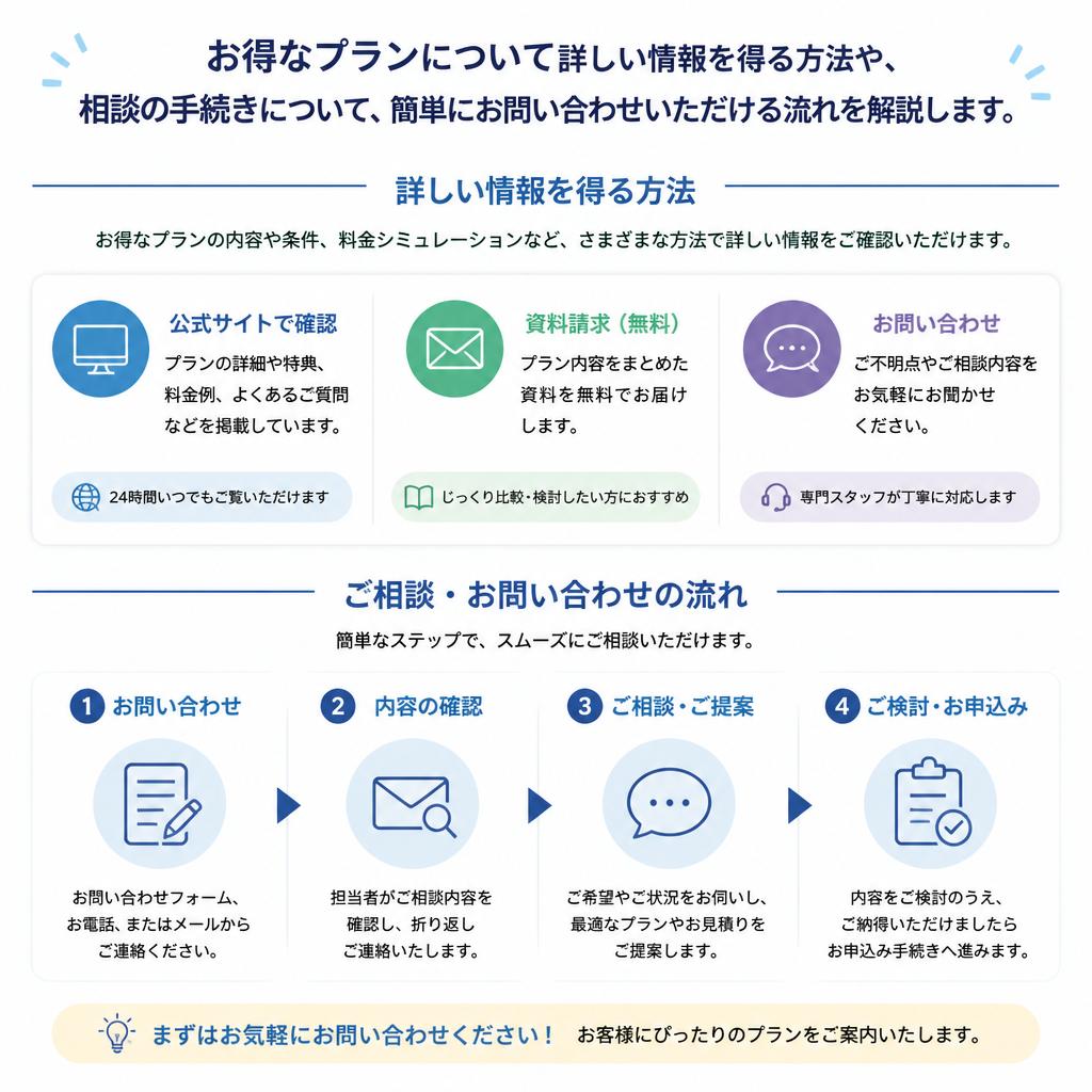 今すぐお問い合わせを