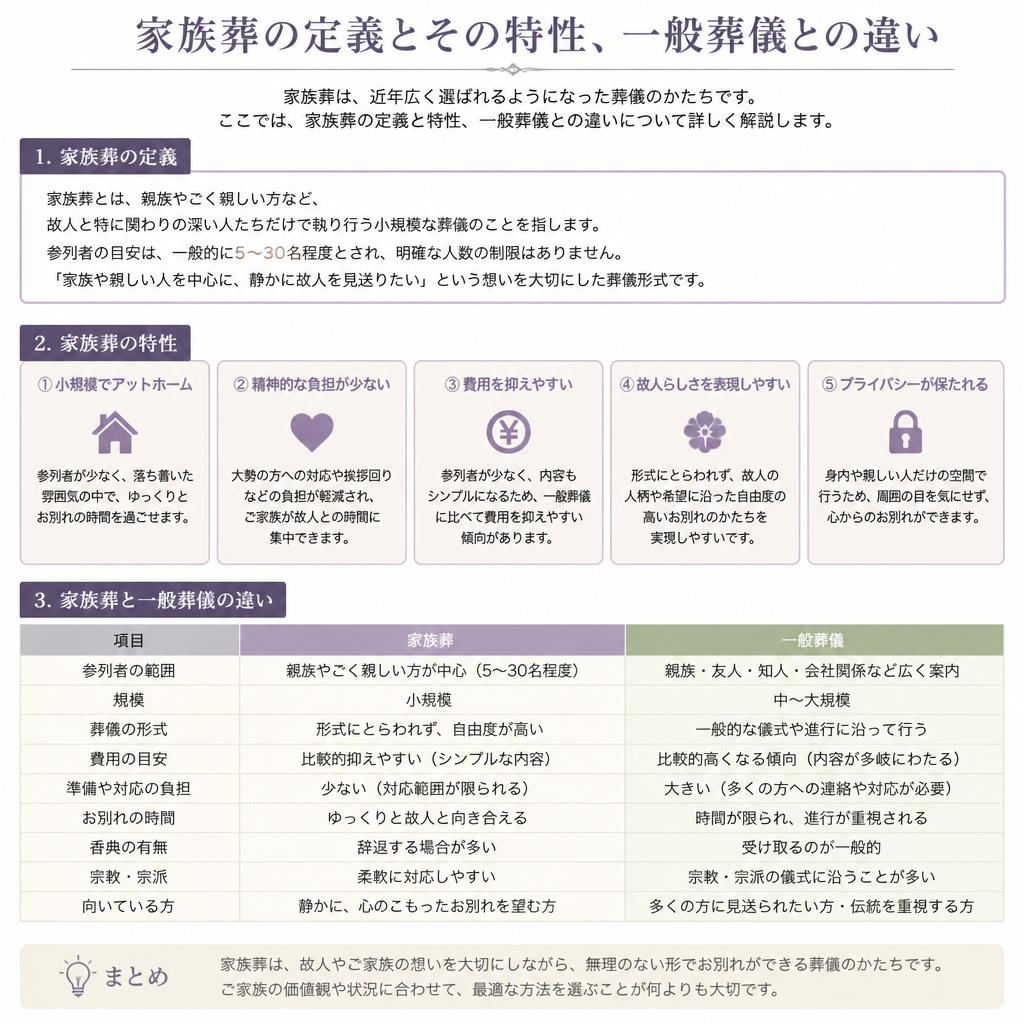 家族葬とは？